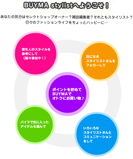 ようこそ!スタイリストへ!